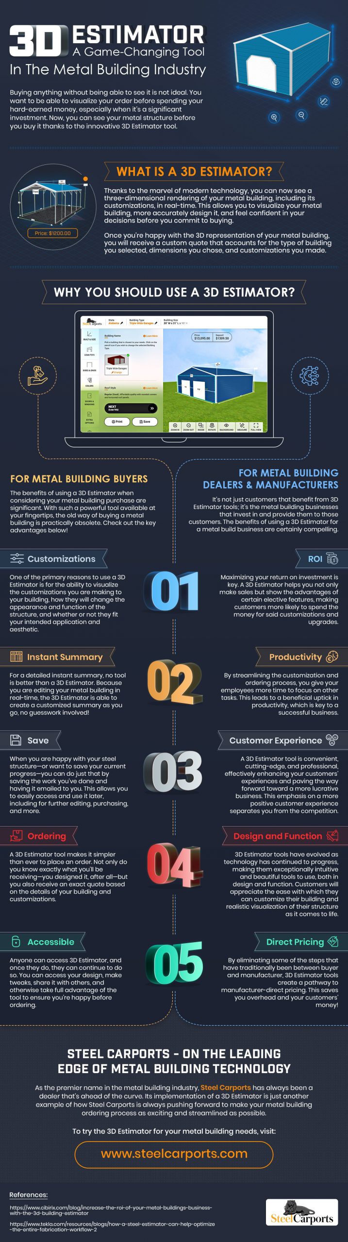 3D Estimator – A Game Changing Tool in the Metal Building Industry