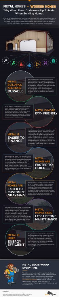 Metal-Homes-vs-Wooden-Homes