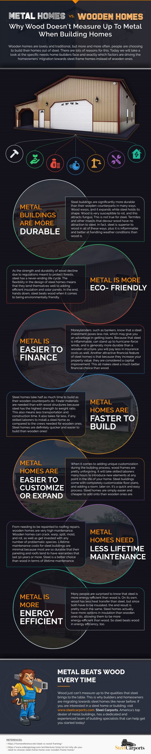 Metal Homes vs. Wooden Homes