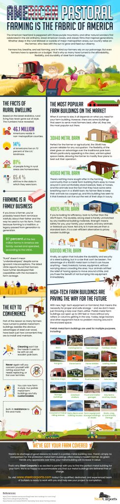 Steel Farm Buildings and Barn Kits for Countryside Life